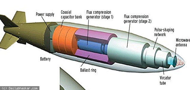 Cross-sectional diagram of a missile showing internal components including power supply, capacitor bank, flux compression generators, and microwave antenna.