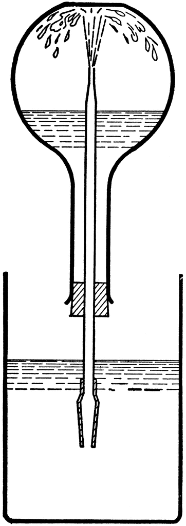 Illustration of a classic fountain experiment showing water jetting upward from a bulb apparatus due to air pressure and capillary action.