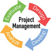 Circular project management workflow diagram with four colored arrows: Design, Develop, Analyze, Evaluate surrounding central text.