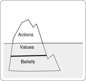 Iceberg Of Beliefs Clip Art 