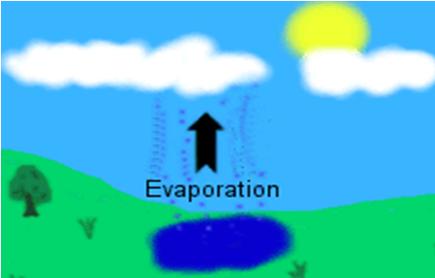 evaporation pictures for kids