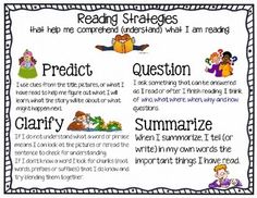 Educational poster illustrating four reading comprehension strategies: Predict, Question, Clarify, Summarize with icons and examples.