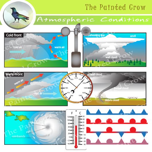 Weather Clip Art