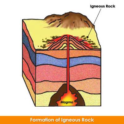 igneous rock clipart