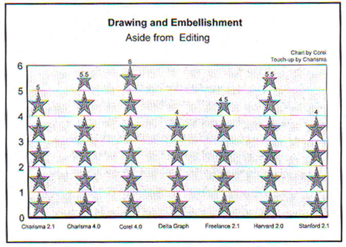 Star-rated comparison chart of graphic design software including Corel, Adobe, and others, labeled "Drawing and Embellishment".
