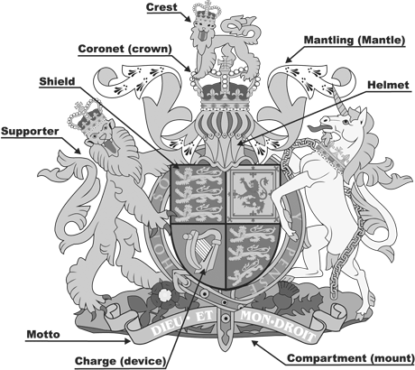 UK Royal Coat of Arms Explained - Heraldic Elements & Symbolism
