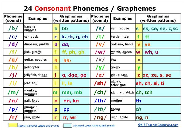 Free Phonemes Cliparts, Download Free Phonemes Cliparts png images ...