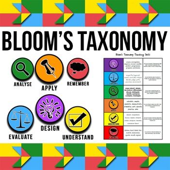 Bloom&Taxonomy Clipart 