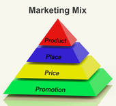 Colorful pyramid diagram illustrating the 4 Ps of marketing mix: Product, Place, Price, Promotion.
