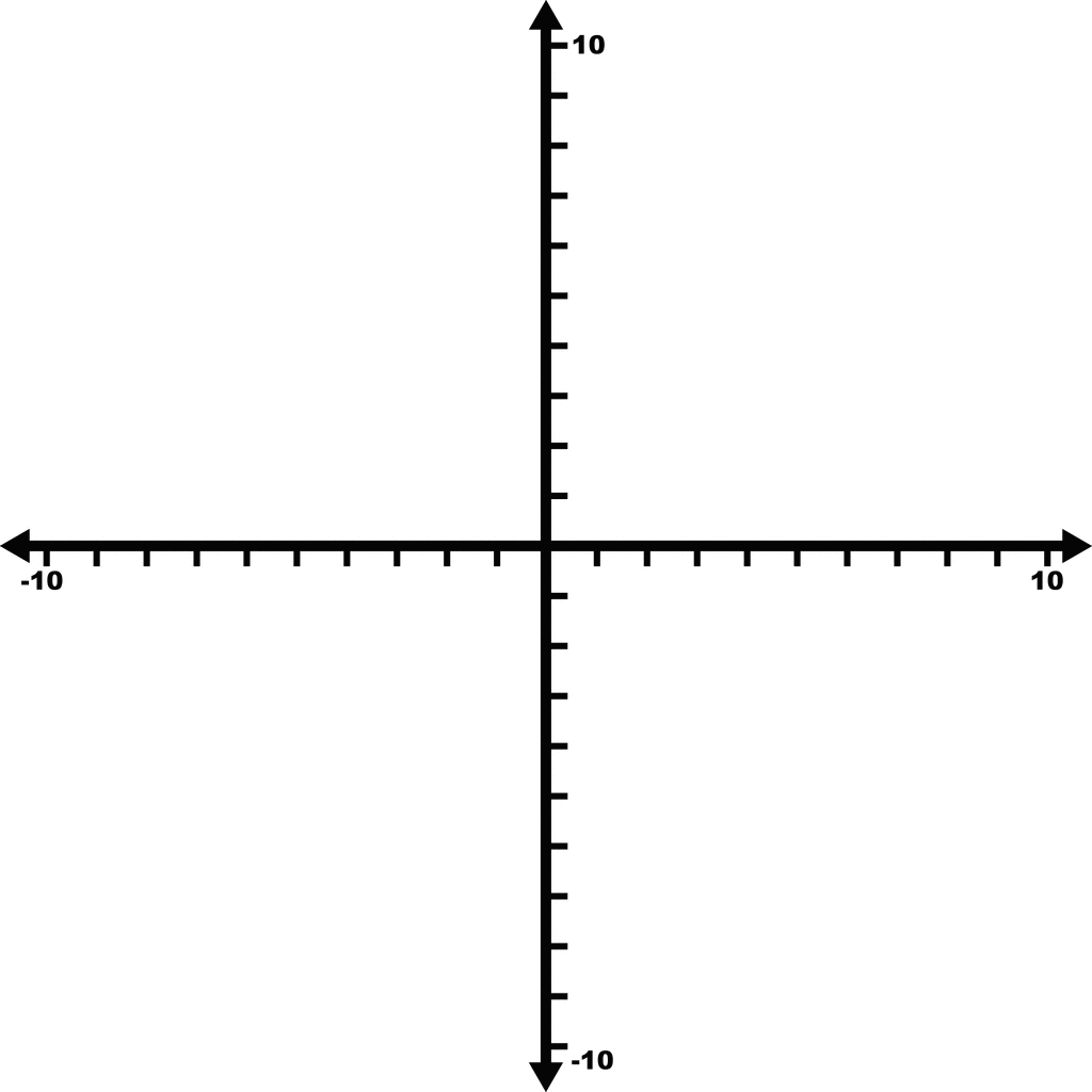 Координаты png. Прямоугольная система координат на плоскости. Ось координат. Ось х и у. Ось х и у график.