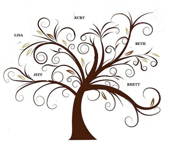 Artistic family tree illustration with swirling branches and names Lisa, Jeff, Kurt, Beth, and Rhett.