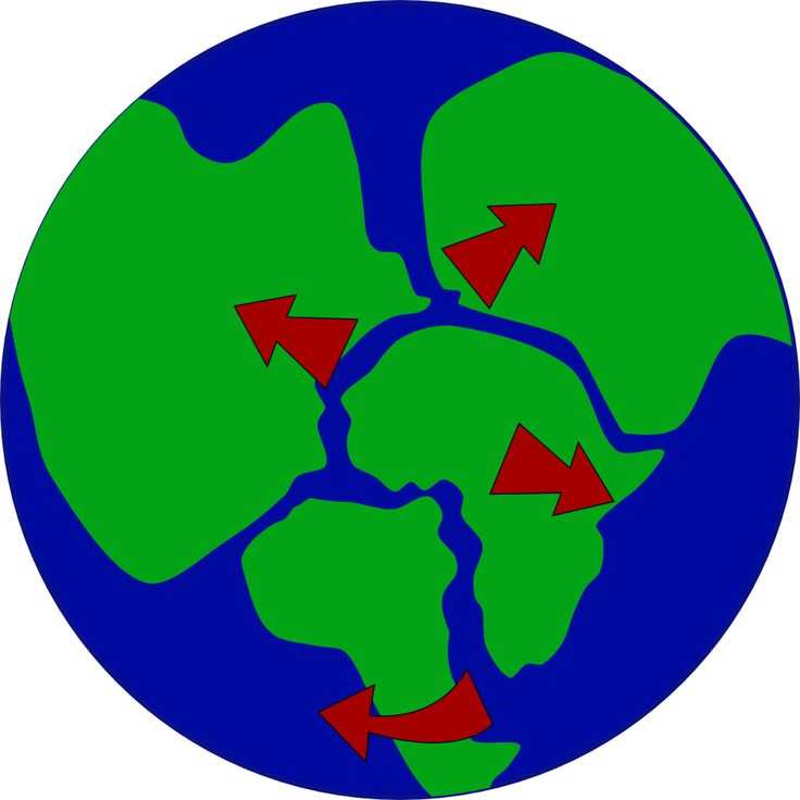 Simplified globe showing tectonic plates with red arrows indicating divergent plate boundaries and movement directions.