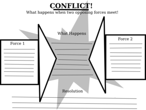 Force Interaction Diagram - Visualizing Conflict and Outcomes