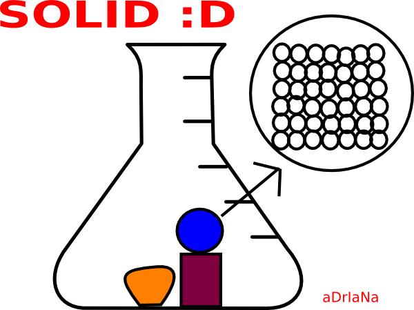 Illustration of solid state matter in a flask with tightly packed particles shown in magnified inset.