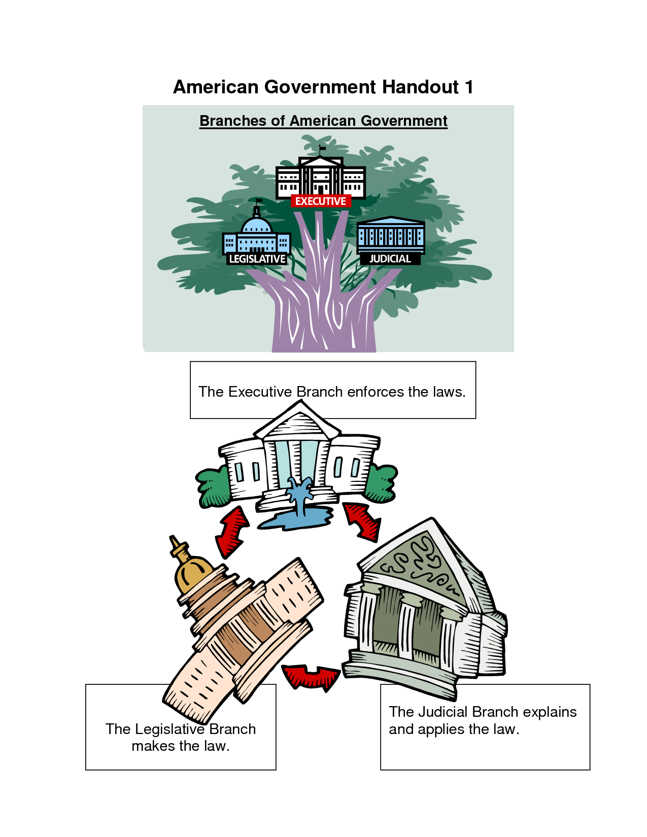 Three Branches Of Government Png - Clip Art Library