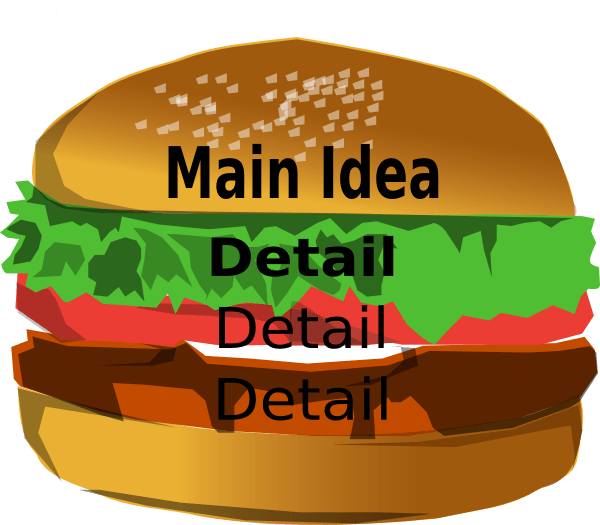 main idea and details clipart - Clip Art Library