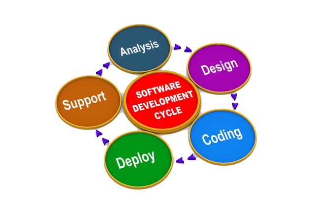 Software Development PNG File 