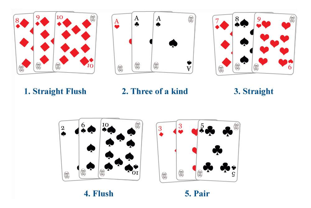 Три карты в покере. Комбинации в покере. Комбинации в трехкарточном покере. Схема покера. 3 Карты в покере.