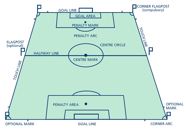 Soccer Field Diagram Labeled