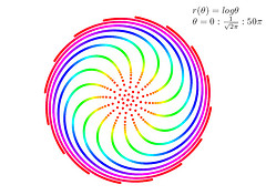 Colorful logarithmic spiral plot with polar equation r(θ) = log θ, θ from 1/√2π to 50π, showing rainbow-hued concentric arms and dotted center.