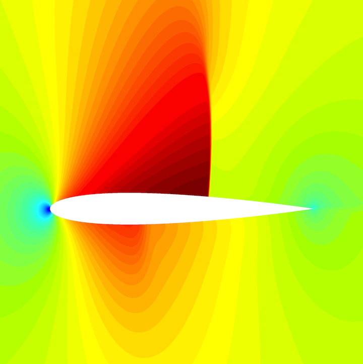 Airfoil Pressure Distribution Visualization | Aerodynamics Simulation