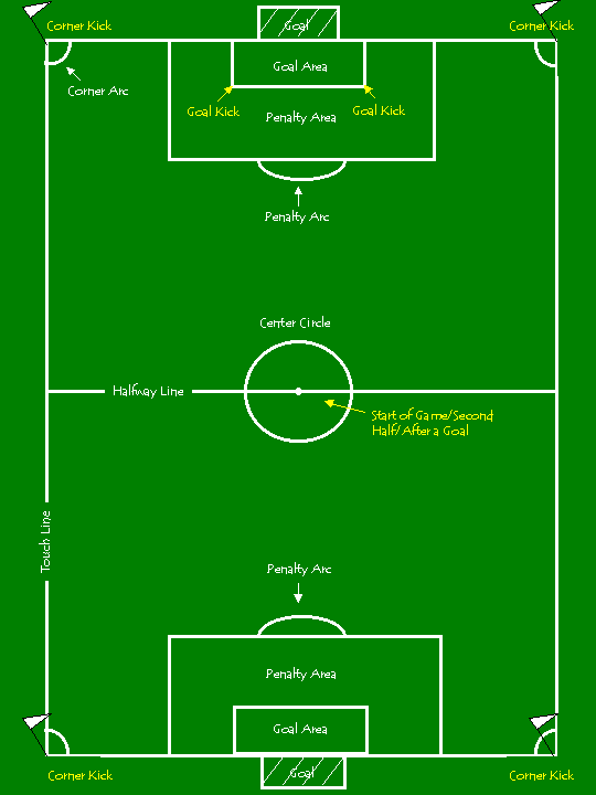 Free Soccer Field Diagram, Download Free Soccer Field Diagram png