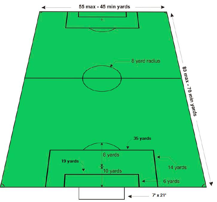 youth soccer field positions