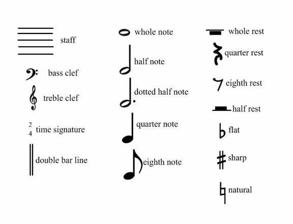 What Are Musical Notes Called In England