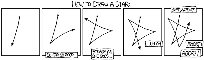 Step-by-step comic guide showing how to draw a star, ending in a humorous failed attempt with "ABORT!" labels.