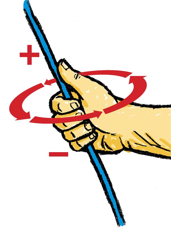 How to Rotate Objects Correctly: Visual Guide for Precision Control