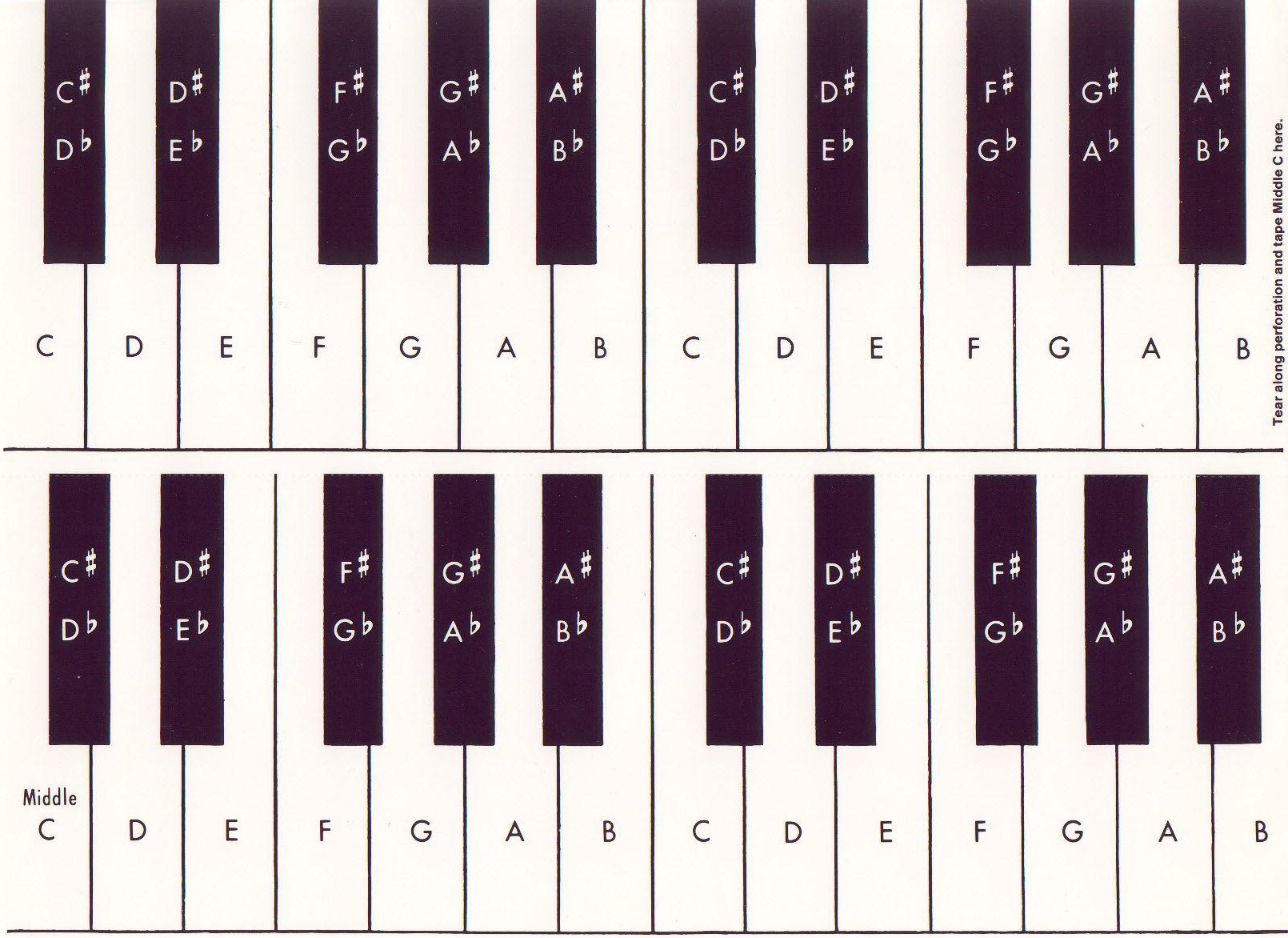 Music Theory Printable Keyboard