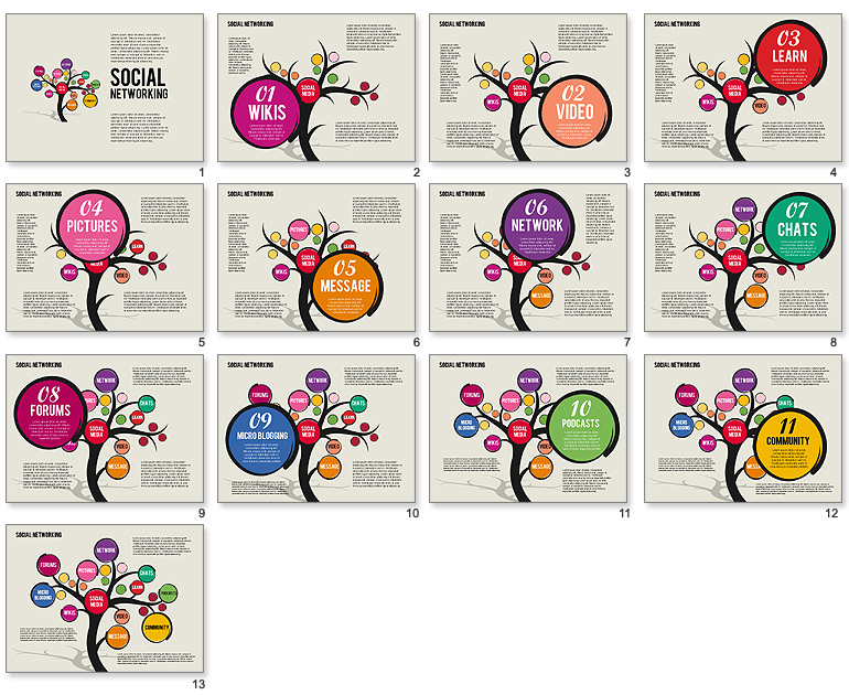 Social Networking Methods Infographic - Visual Guide to 11 Key Platforms