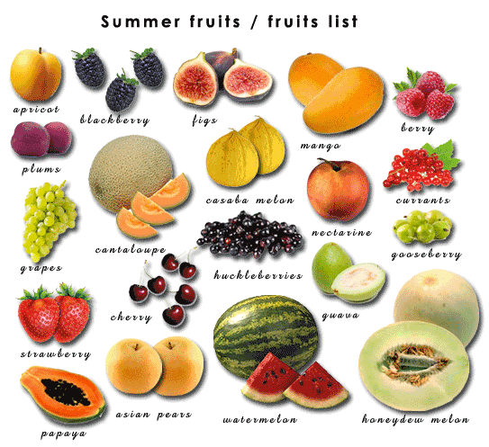 Marathi Fruits Name Clip Art Library