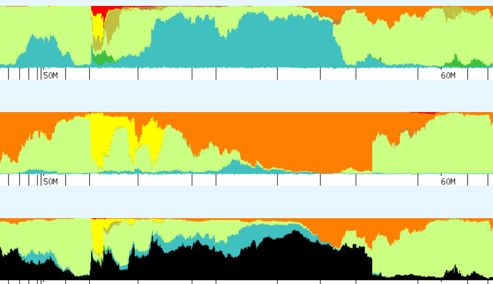 Network Traffic Heatmap Visualization - Real-Time Bandwidth Monitoring