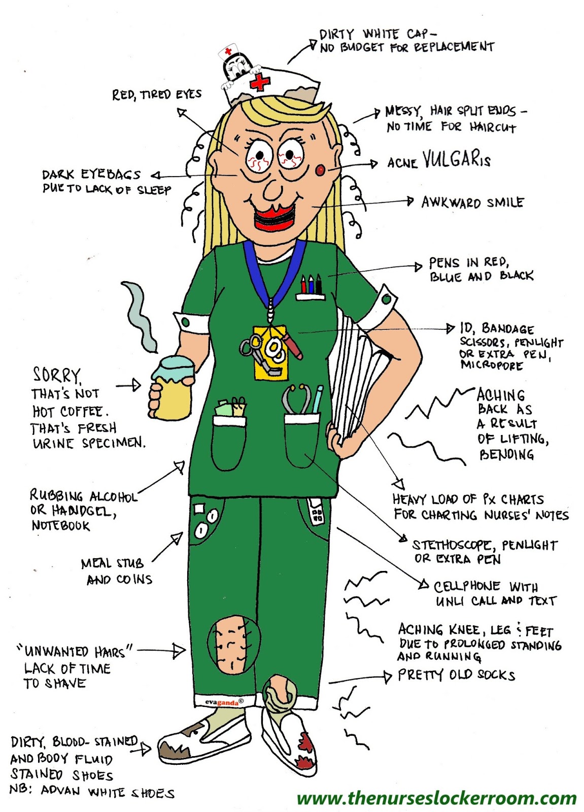 Cartoon Nurse Images : Nursing Cartoon Images | Bodksawasusa