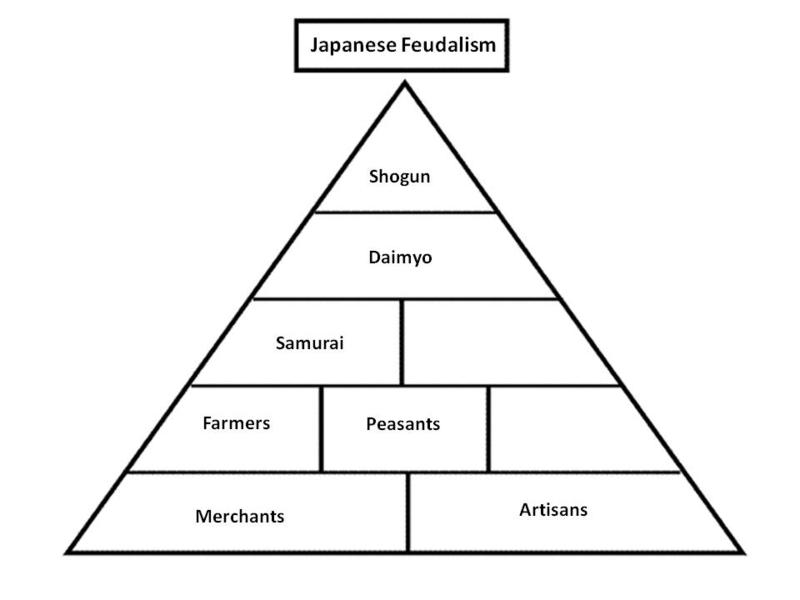 japanese feudal system vs european feudal system