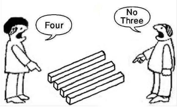 The "Four" vs "No Three" Paradox - Understanding Linguistic Ambiguity