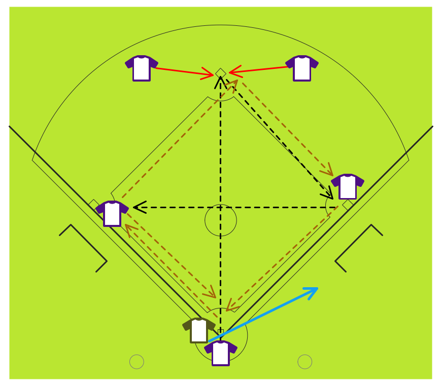 Baseball Diamond Diagram Learn How to Draw a Baseball Field