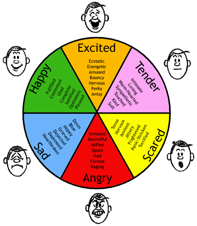 Emotion Wheel Chart: Understanding Core Human Emotions & Their Nuances