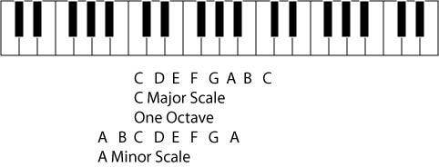 Free Piano Keyboard Images, Download Free Piano Keyboard Images png ...