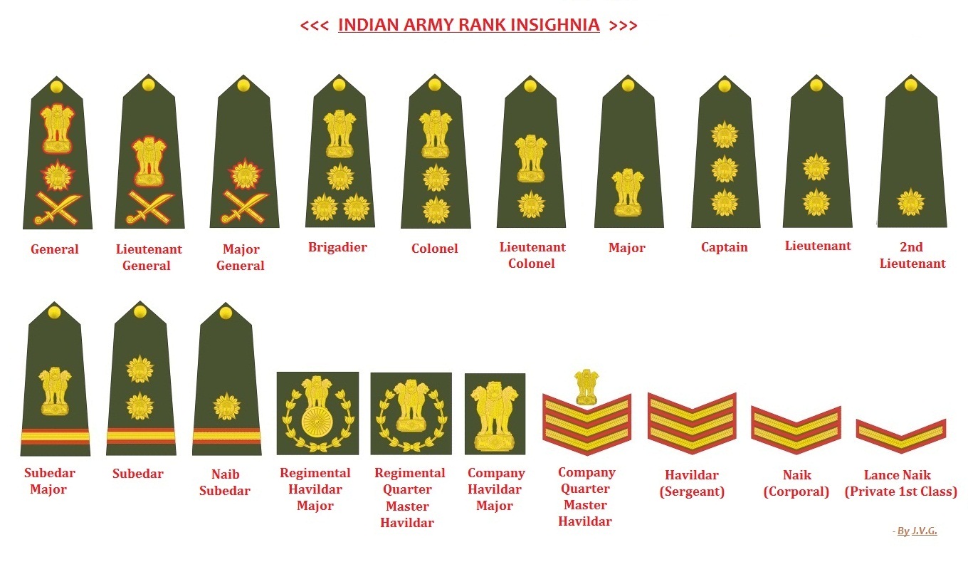 My Knowledge Book: Indian Army Ranks and Insignia 