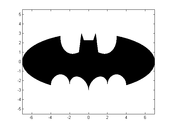 batman equation matlab - Clip Art Library