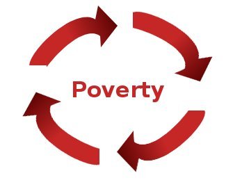 Breaking the Cycle of Poverty - Understanding and Solutions