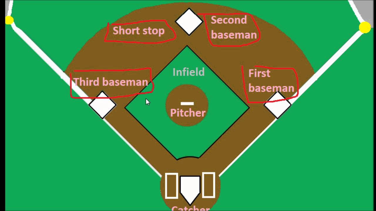 baseball-field-diagram-labeled-clip-art-library