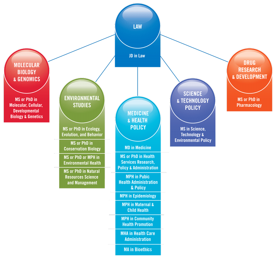 Law Degree Career Paths: Interdisciplinary Opportunities Beyond Traditional Practice