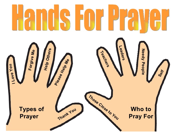 five finger prayer - Clip Art Library