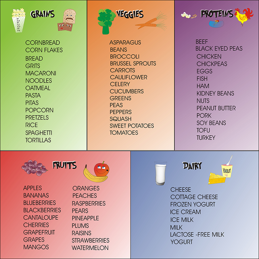 5 Food Groups Printable