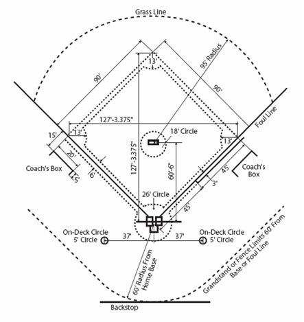 Free Softball Field Diagram, Download Free Softball Field Diagram png ...