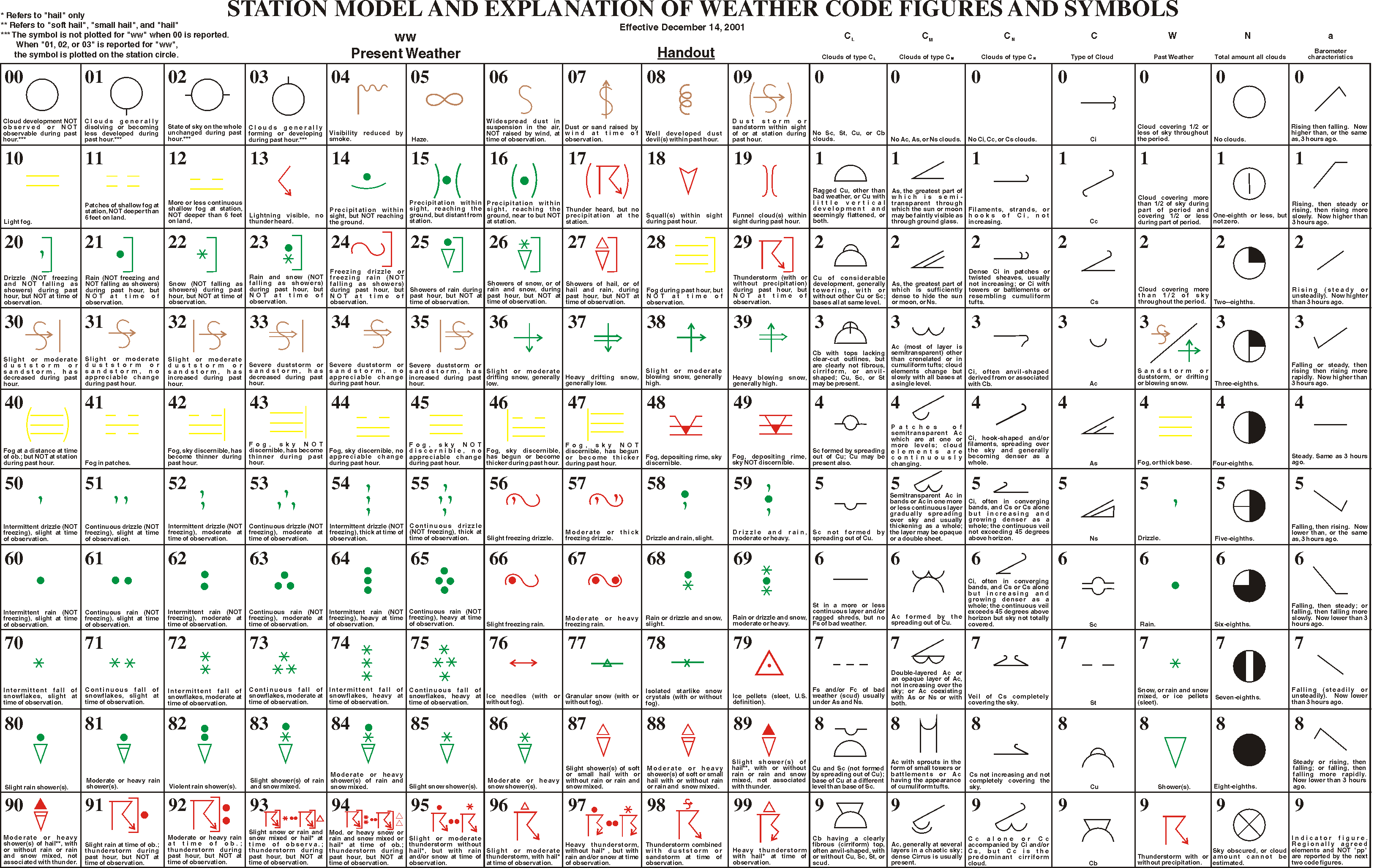 Карта особых явлений погоды обозначения