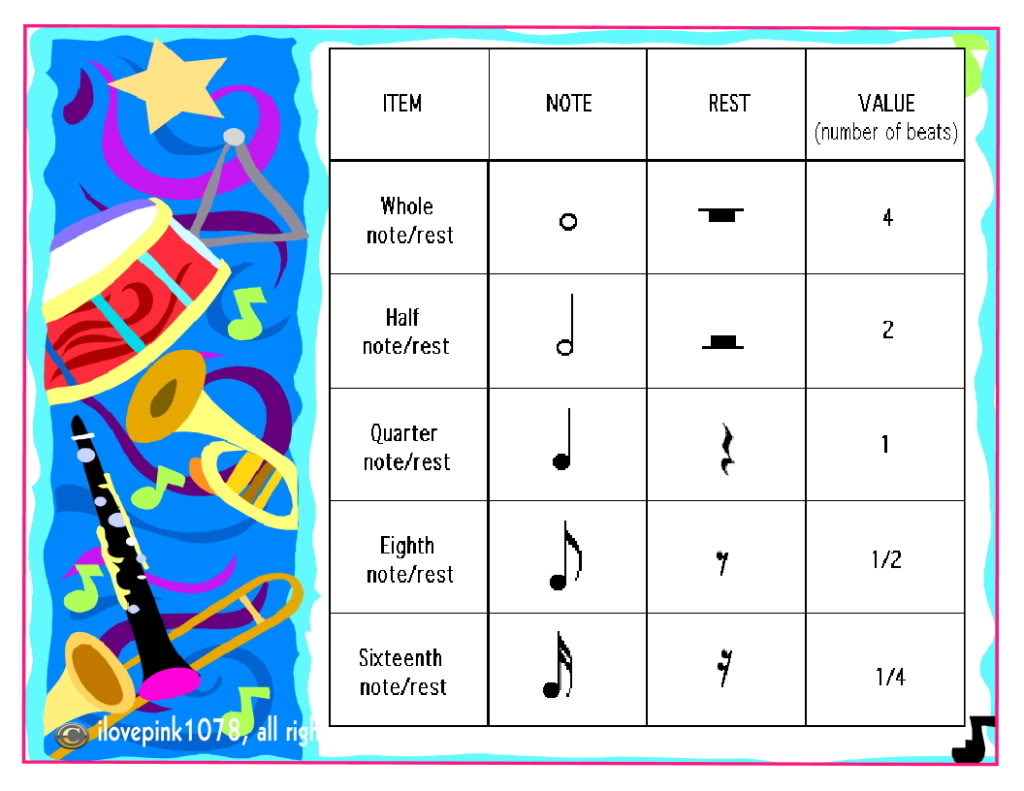 Printable Musical Time Signature Rests Note Values